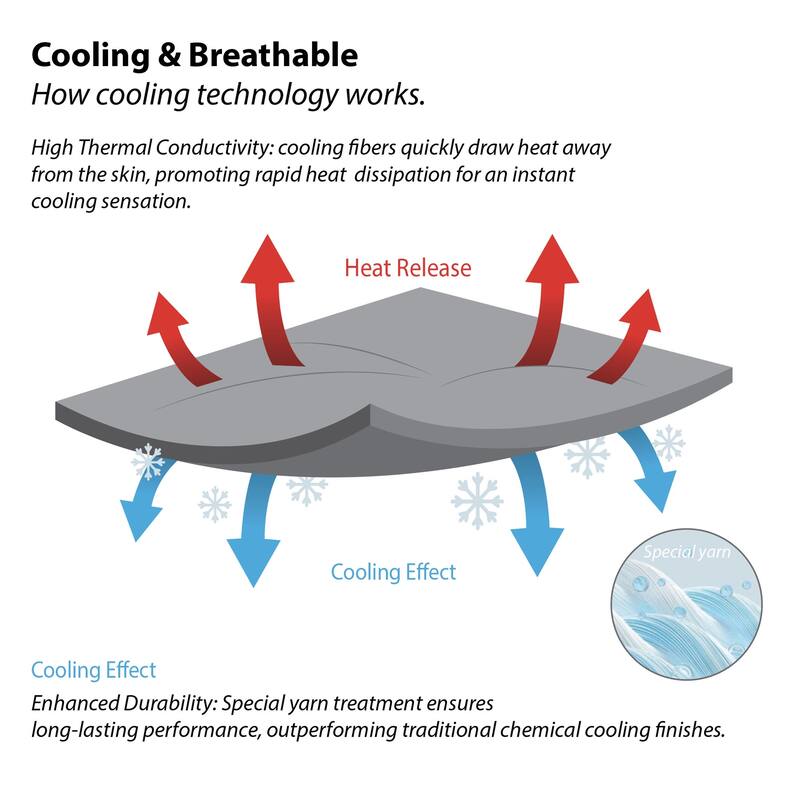 Cooling Technology 5-Piece Bed in a Bag