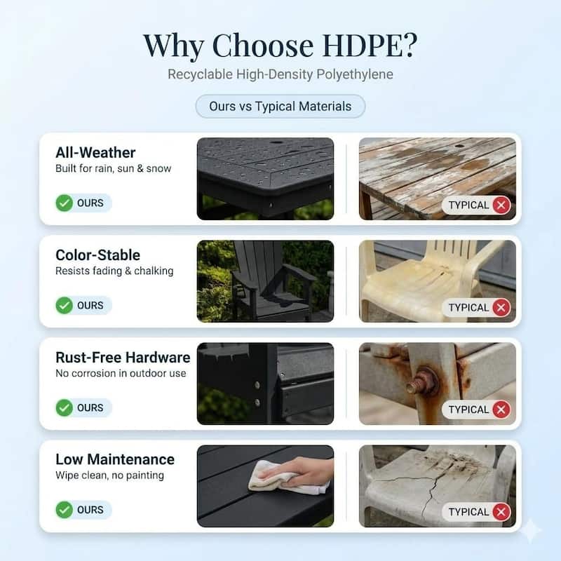 3-Piece HDPE Bar-Height Patio Bistro Set, 42.1" Square High Top Pub Table + 2 Bar Chairs, All-Weather Outdoor Dining Set