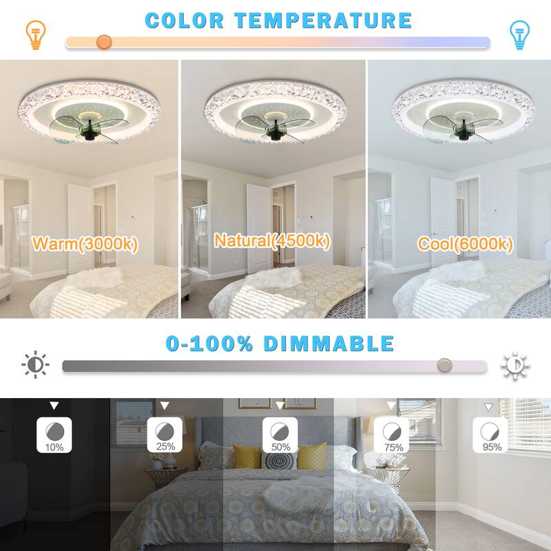 Cusp Barn Modern 19.5-In Low Profile Dimmable LED Ceiling Fan with Remote, 6 Speeds DC Motor Flush Mount Ceiling Fan for Bedroom