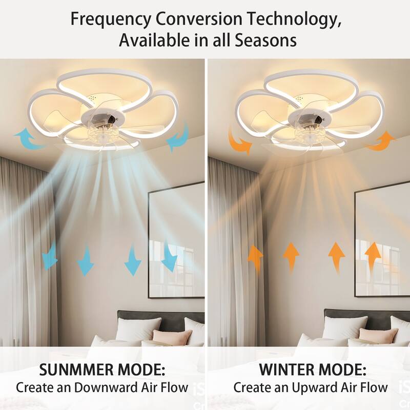 Starsky 19in Modern Flush Mount LED Ceiling Fan with Light,6-Speed Low Profile Smart APP Control Ceiling Fan with Remote