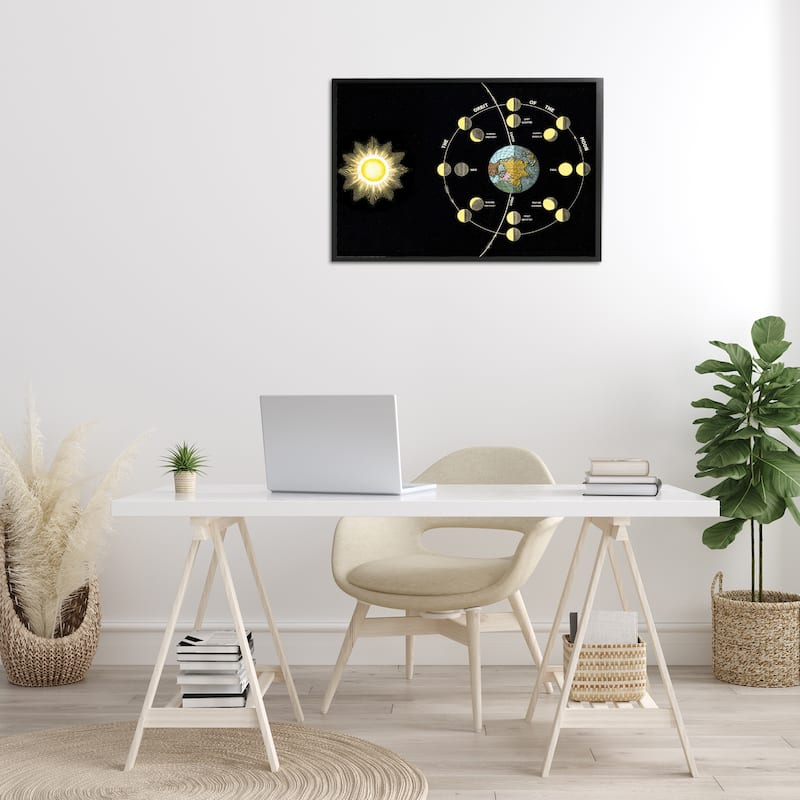 Stupell Moon's Orbit & Phases Framed Giclee Art Design By Phillipa Katz