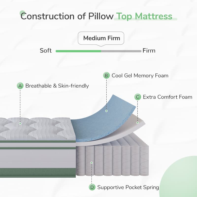 Novilla 10-inch Gel Memory Foam and Pocket Spring Hybrid Mattress