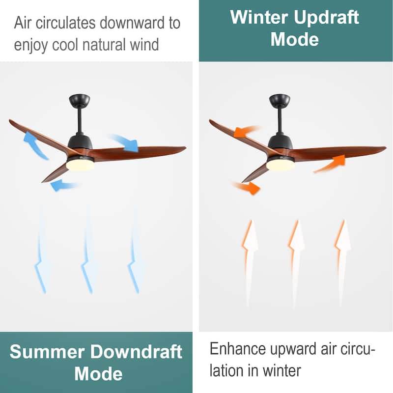 Sofucor 56 inch Ceiling Fans with Light,Remote Control,3 Solid wood Blades Farmhouse ,Large Airflow - 56 Inches
