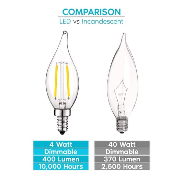 Shop Luxrite 4w Vintage Candelabra Led Bulbs Dimmable 400 Lumens 40w Equivalent Clear Glass E12 Base 24 Pack Overstock 31843634