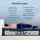 preview thumbnail 2 of 11, Serta Perfect Sleeper Oasis Sleep 14.5" Medium Pillow Top Mattress