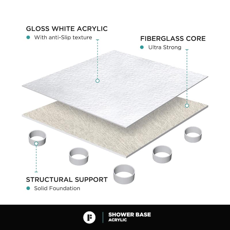 Fine Fixtures Double Threshold Acrylic Shower Base - Non-Slip Textured Surface Shower Floor Pan in White
