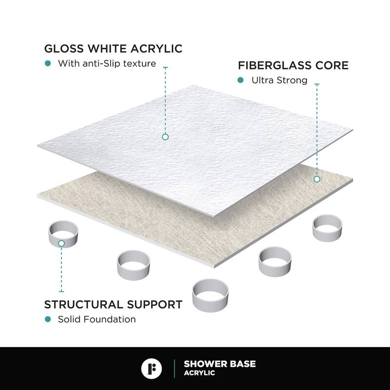 Fine Fixtures Single Threshold Acrylic Shower Base - Non-Slip Textured Surface Shower Floor Pan
