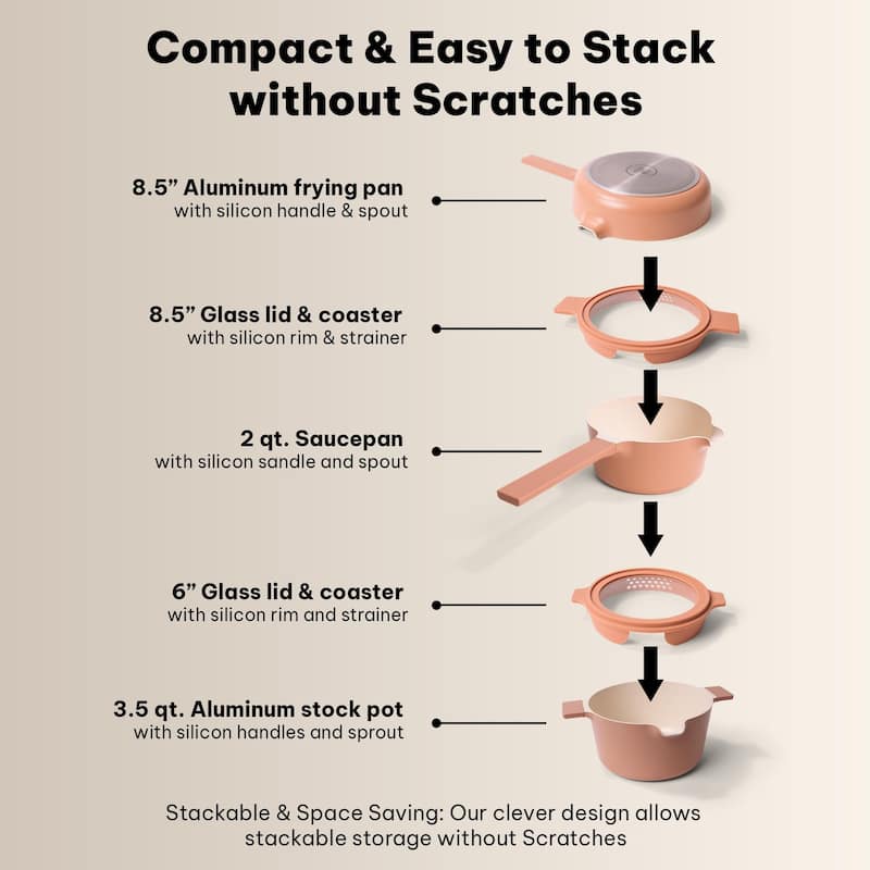 Alva Neat 5-Piece Recycled Aluminum Nonstick Cookware Set, PFAS Free