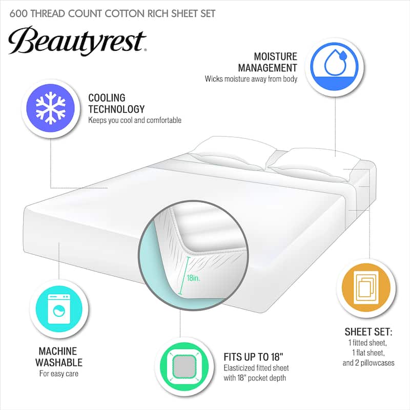 Beautyrest 600 Thread Count Cooling Cotton Blend 4 PC Sheet Set