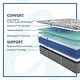 preview thumbnail 3 of 5, Sealy Posturepedic Plus Stamford 13-inch Plush Innerspring Mattress Set