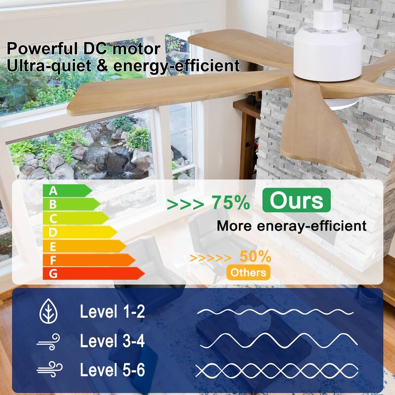 YUHAO SylvanAir Modern 52 in. Flush Mount Outdoor/Indoor Ceiling Fan with 3 Solid Wood Blades and DC Reversible Motor