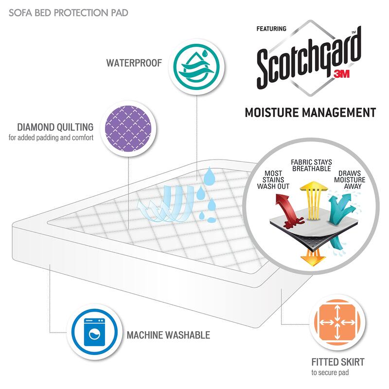 Classic Waterproof Sofa Bed Mattress Pad - White