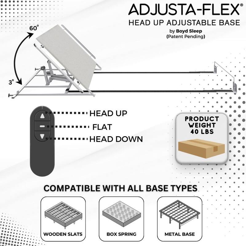 Adjustable Base Kit with Wireless Remote - Lightweight Power Bed Frame Kit, Quick Easy Installation, Heavy Duty Support