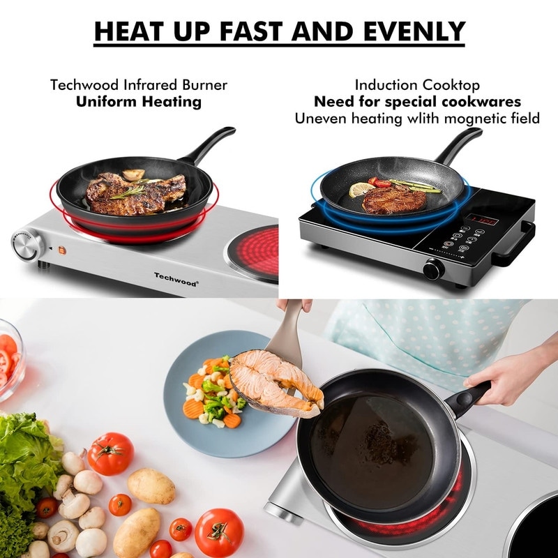 Elexnux Portable 2-Burner 7.4 in. Red Electric Stove 1801-Watt Hot Plate with Anti-scald Handles