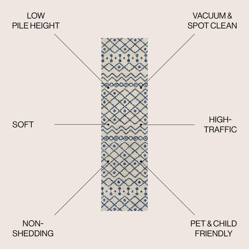 JONATHAN Y Izil Moroccan Beni Souk Area Rug