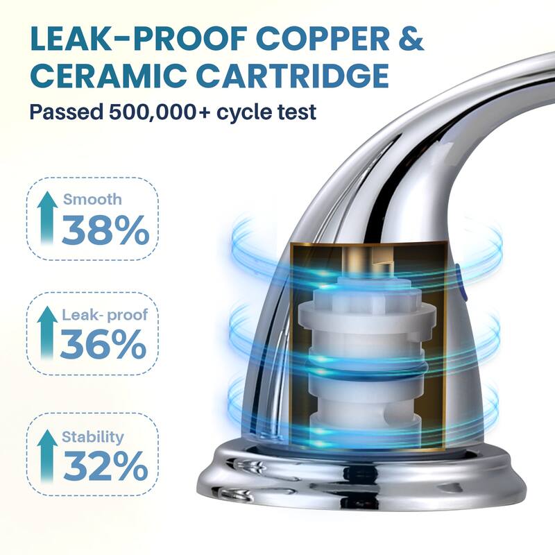 WOWOW 8 in. Widespread Double Handle Bathroom Faucet