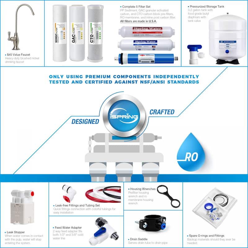 iSpring Reverse Osmosis Water Filter System Alkaline Remineralization