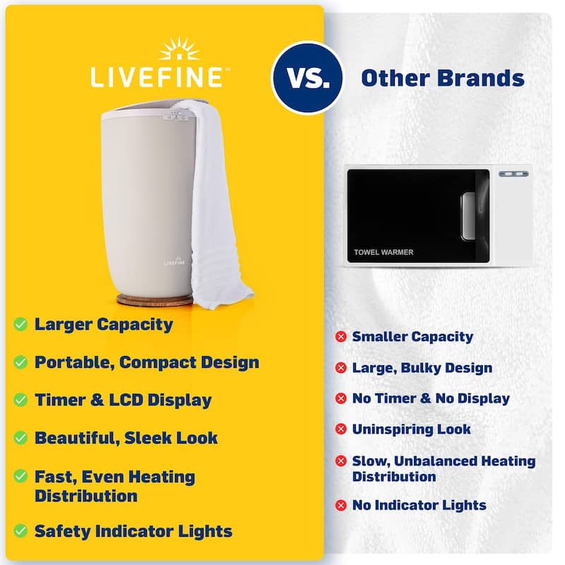 LiveFine Large Towel Warmer, Bucket Style W/Timer & Auto Shut-Off, Fits Two 40”x70” Towels - White