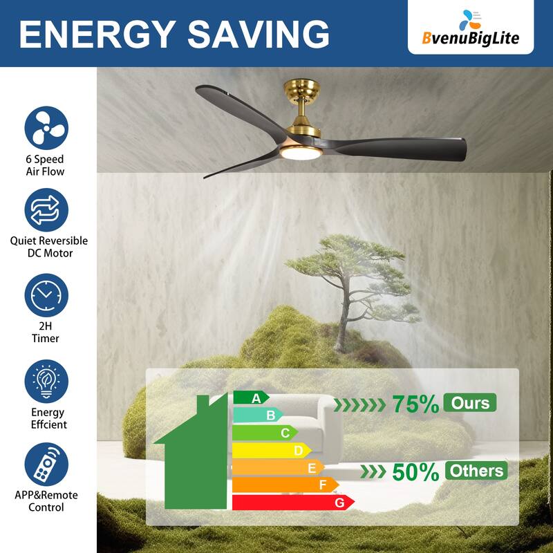 52 in. Indoor/Outdoor Dimmable Ceiling Fan With Light for Patios, Modern Noiseless Ceiling Fan with Remote APP Control