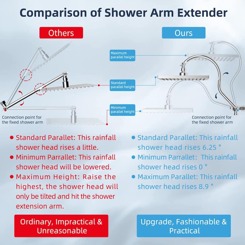 10 Inch Thickness Metal Rainfall Shower Head/Handheld Shower Combo