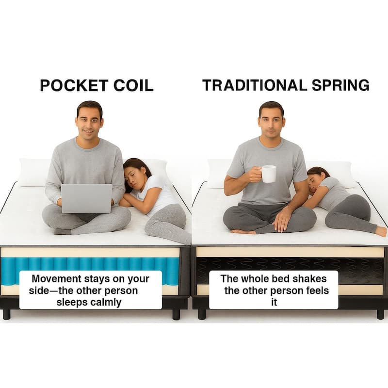 14" Luxury Foam Encased Hybrid Mattress, Strong Edge Support, High Density Foam, 2" Fluffy Quilted Top with Box Spring, Black