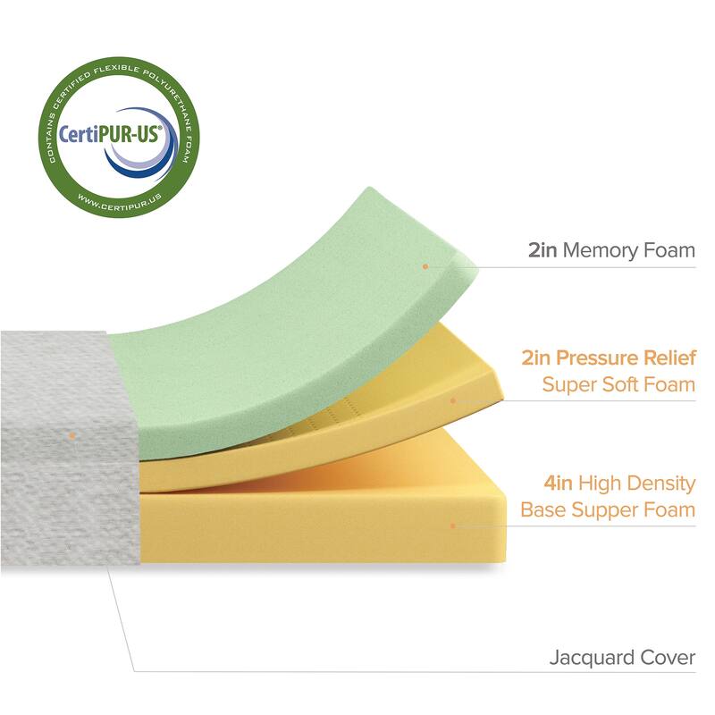 Priage by ZINUS 8-inch Ultima Memory Foam Mattress with Green Tea