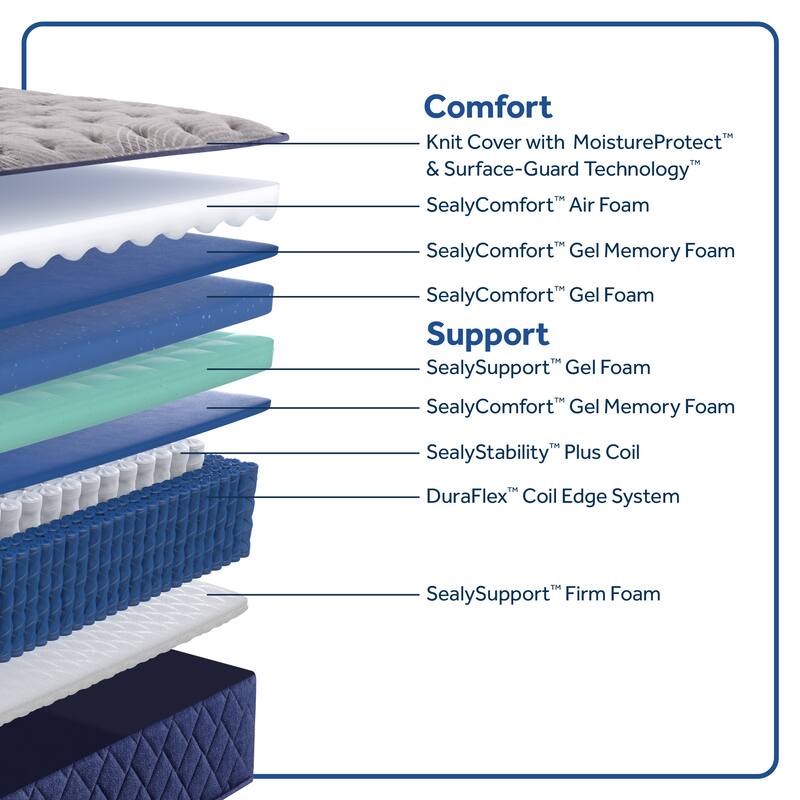 Sealy Farely Elm 14" Soft Pillow Top Innerspring Mattress & 9" Foundation