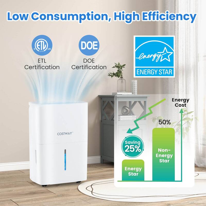 Costway 94.5 Pints Dehumidifier for Home with 24H Timer LED Display - See Details