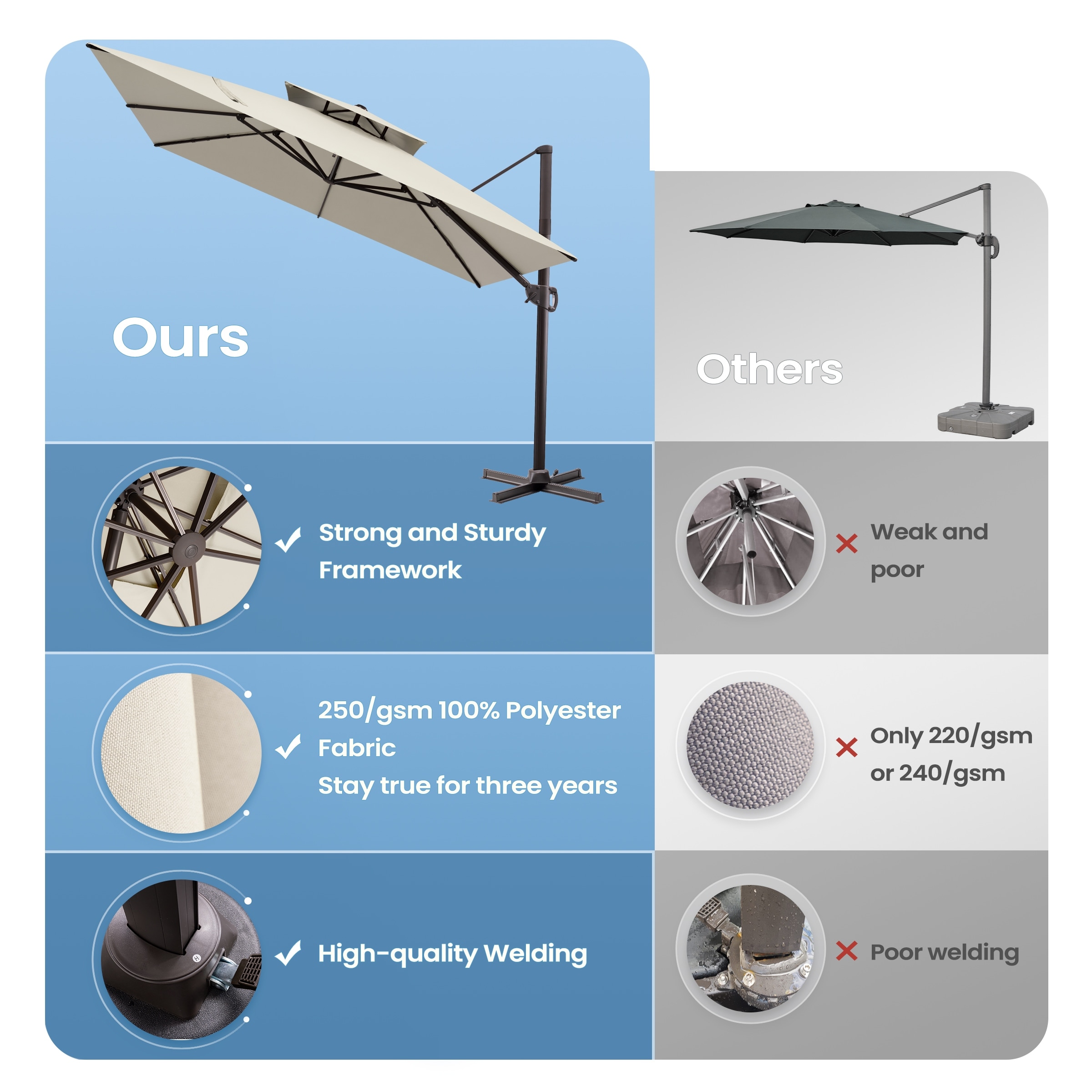hampton bay 11-foot aluminum cantilever solar led offset patio umbrella Garden Winds Replacement Canopy Top for Color:2 Way Glossy Black sizechart:packs-travel Scorpion VX 16 Evo No assembly required Durable