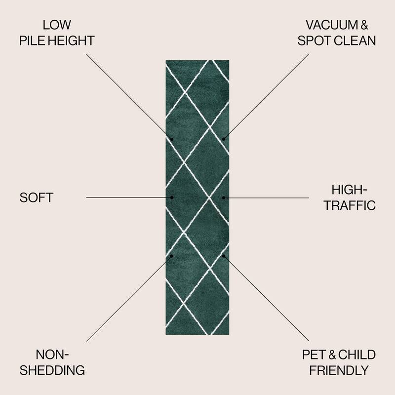 JONATHAN Y Viscon Minimalist Diamond Trellis Area Rug - 2 X 10 - Green/White