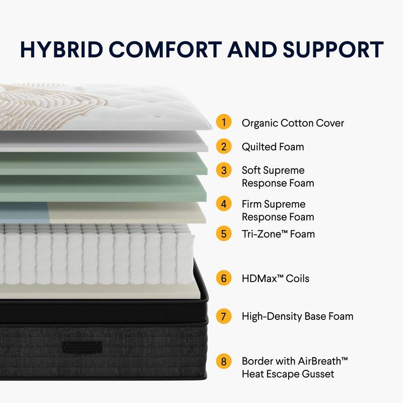 Nolah Evolution Comfort Plus Hybrid Mattress with Cooling Pillow Top