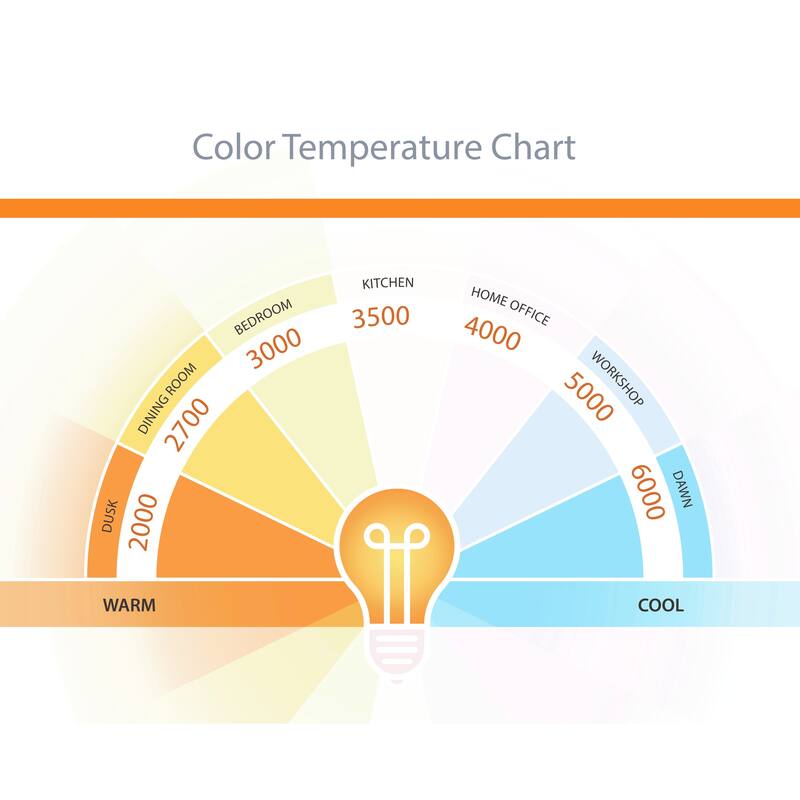 VAXCEL 2-Head Black Motion Sensor Dusk to Dawn Outdoor Security Flood Light with GFCI Outlet , Adjustable LED Heads