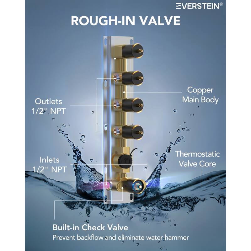 Digital Thermostatic Shower Set with Remote-Control LED Lights, Rainfall/Waterfall Combo and Massaging Jets