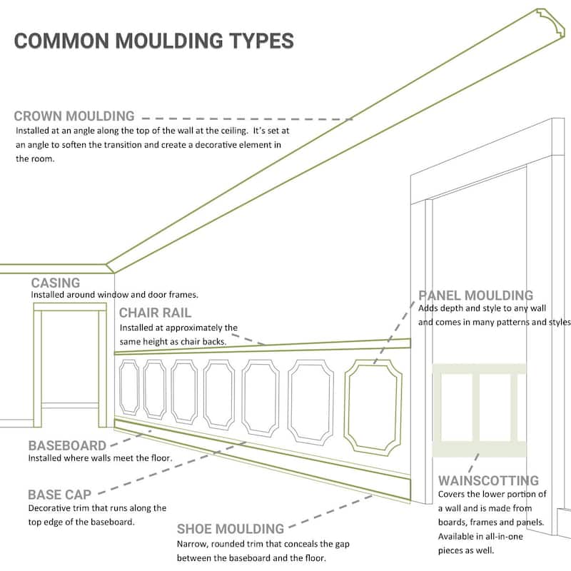 Springtime Crown Moulding