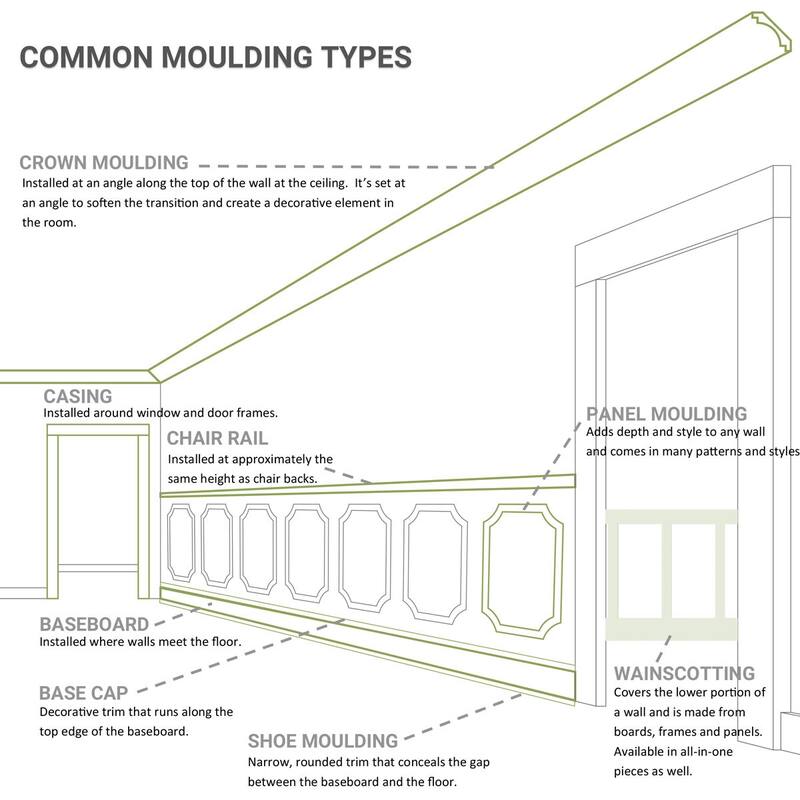 Traditional Smooth Crown Moulding