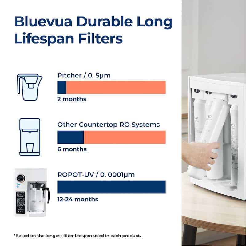 RO100ROPOTUV Reverse Osmosis System Countertop Water Filter, 6 Stage