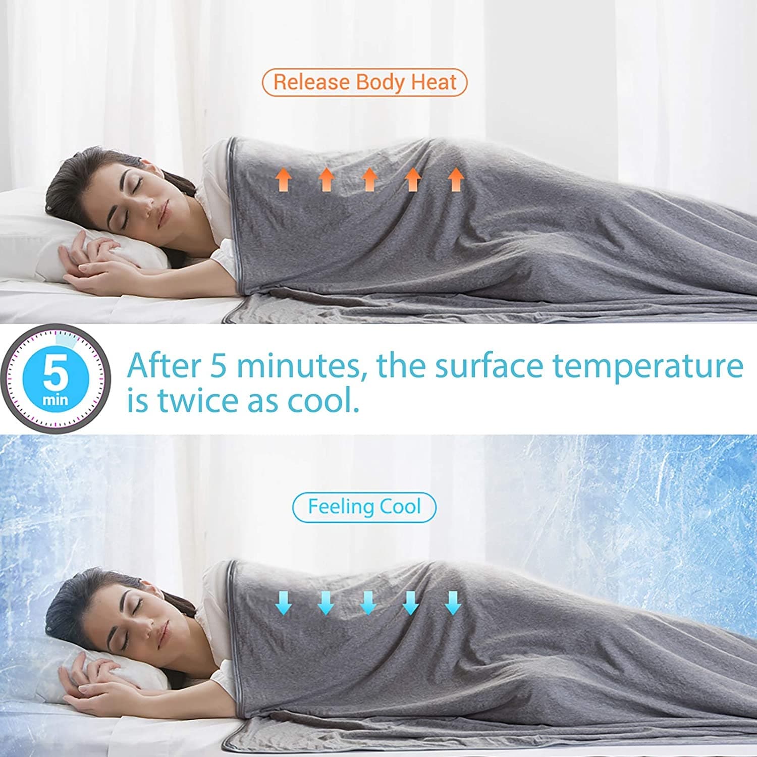 Cooling blanket bed bath and cheap beyond