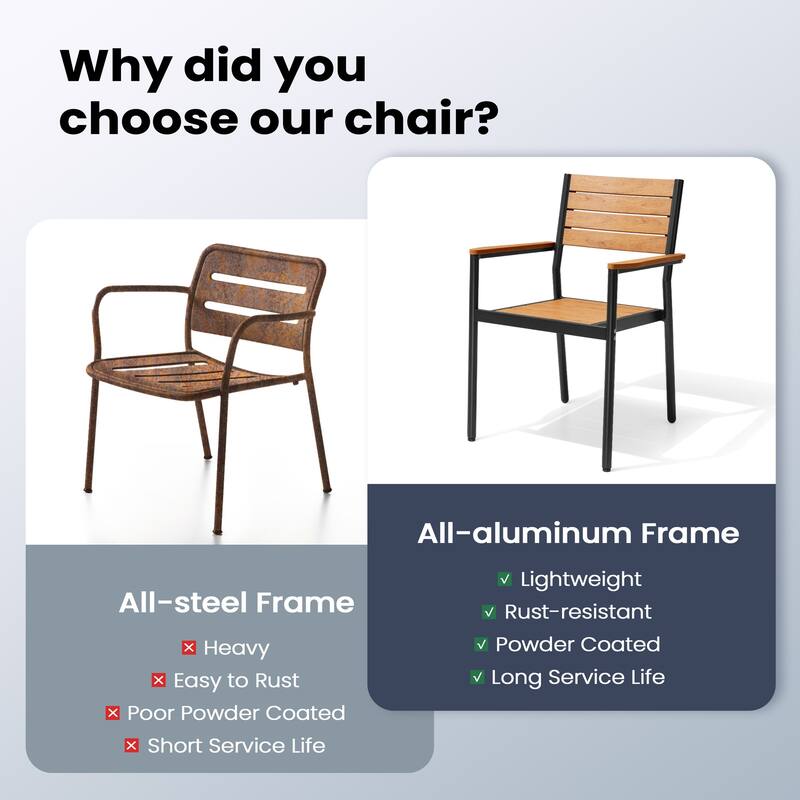 Pellebant Outdoor Patio Aluminum Dining Chairs with Armrest - 19.4" D x 18.9" W x 34.3" H