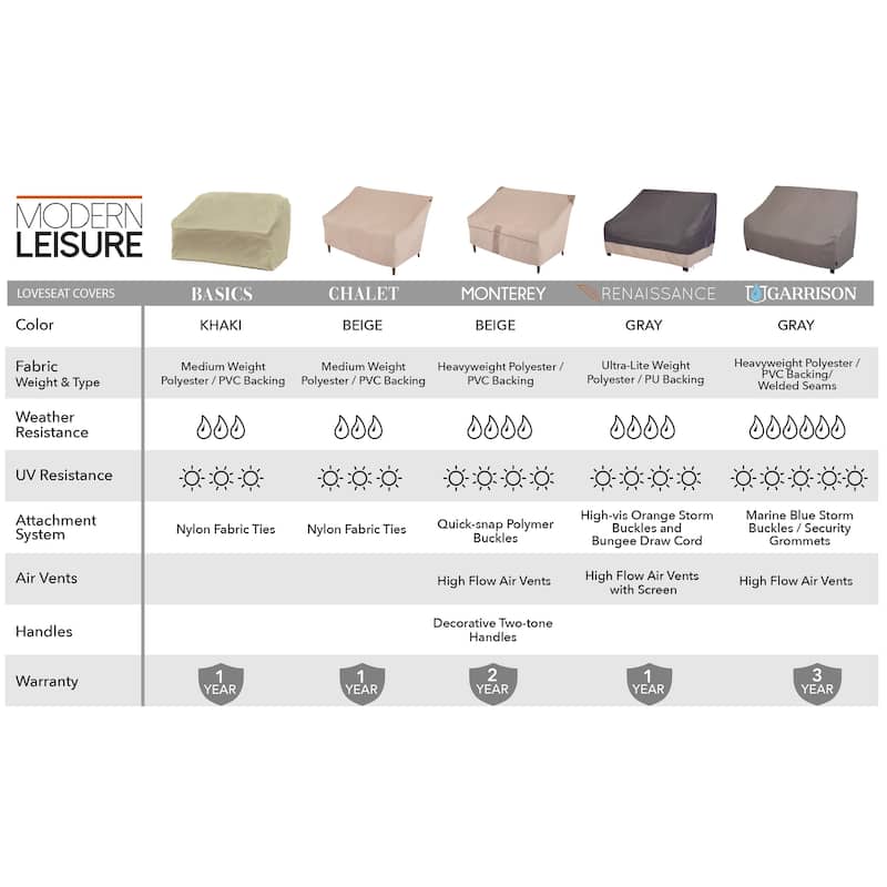 Modern Leisure Garrison Waterproof Outdoor Patio Loveseat Cover, 82.5"W x 38"D x 38.25"H, Heather Gray