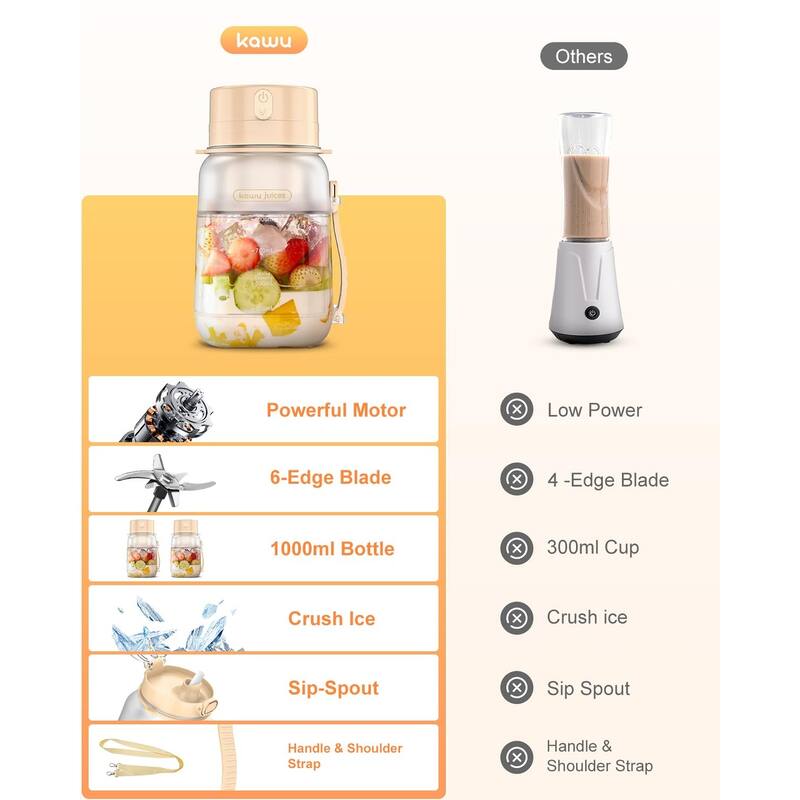 Portable USB-C Blender - Leakproof, BPA-Free, with Strap