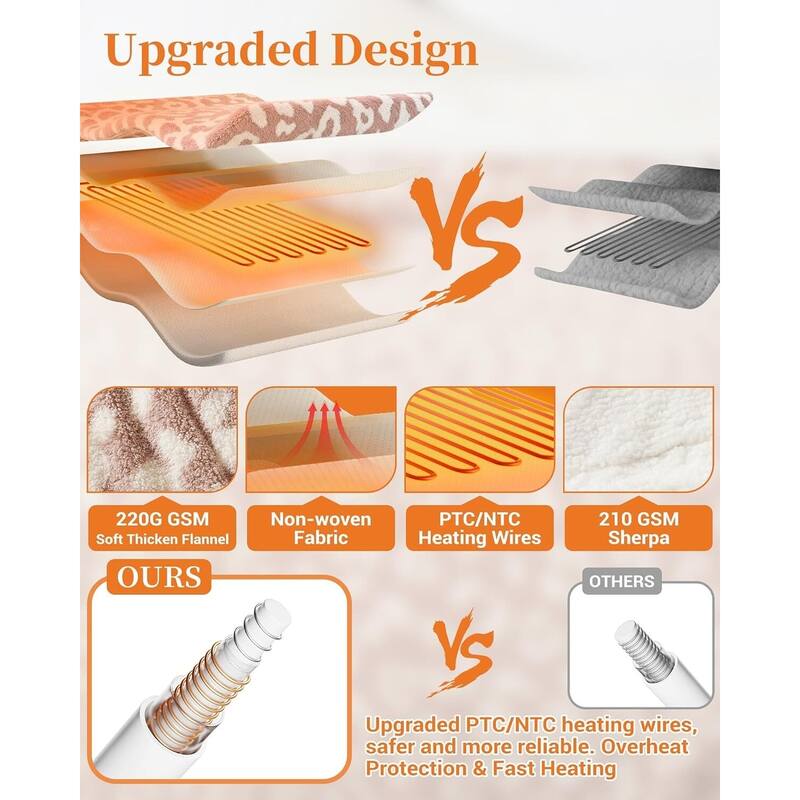 84"x90" Sherpa Machine Washable Electric Blanket Heated Throw