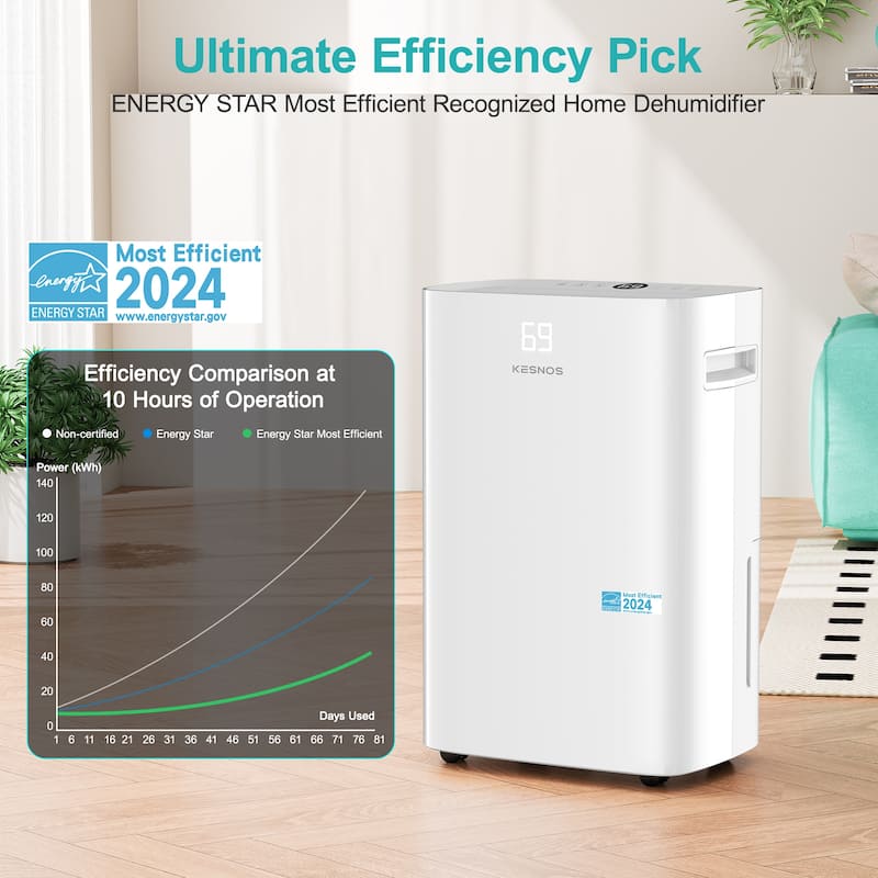 80 Pints Home Basement Dehumidifier with Intelligent Control Panel,for Rooms up to 5000 Sq.Ft
