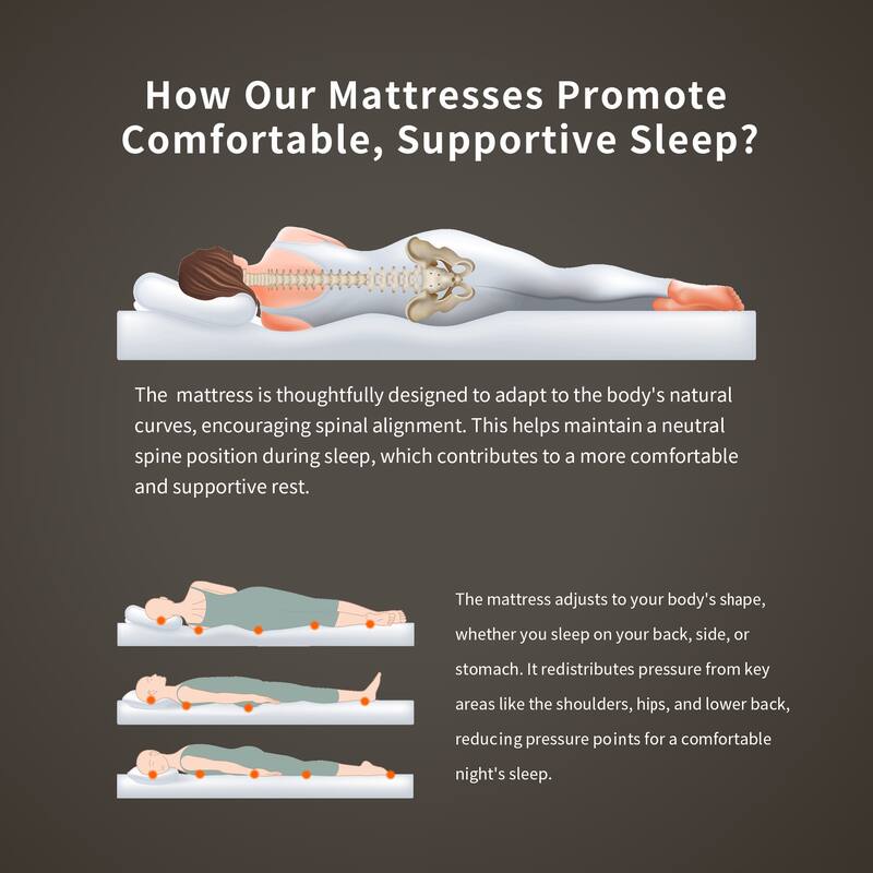 SweDrea 8/10 in. Cooling Innerspring Hybrid Medium Firm mattress Motion Isolation with CertiPUR-US, SGS and OEKO-TEX Certified