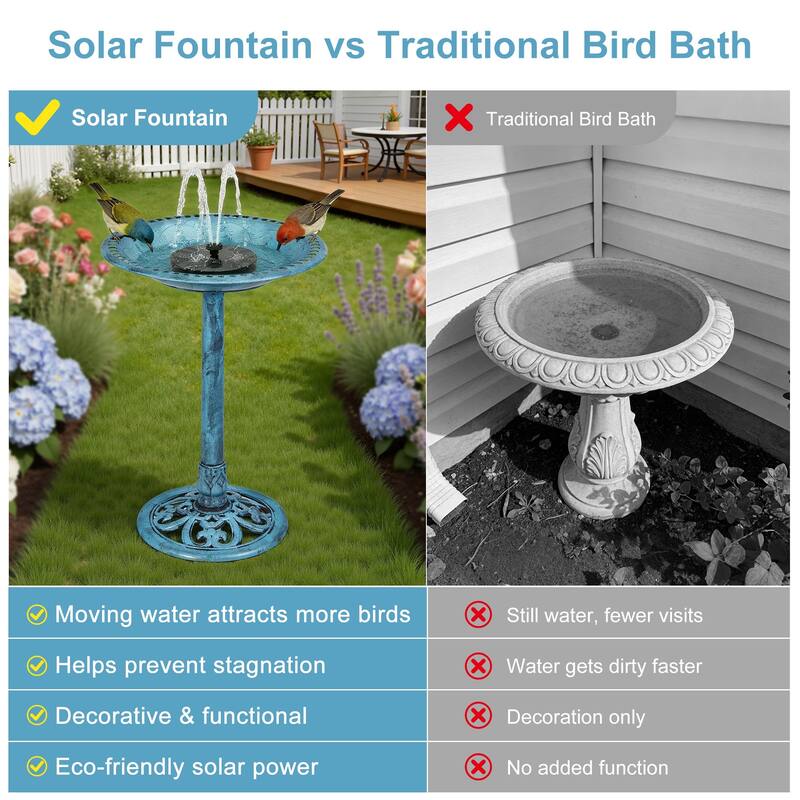 Javlergo 28" Pedestal Outdoor Bird Bath with Solar Powered Fountain for Outside Vintage Bronze Polyresin Lightweight
