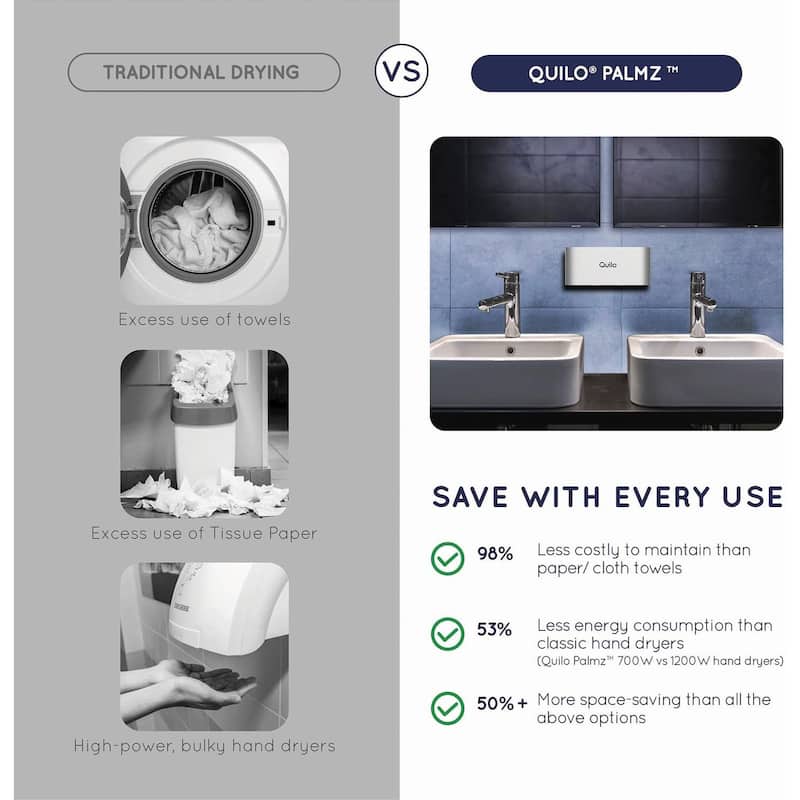 Quilo Hygienic Hand Dryer – Compact, Touch-Free, High-Speed Electric Air Dryer - 8.43*7.36*10.51