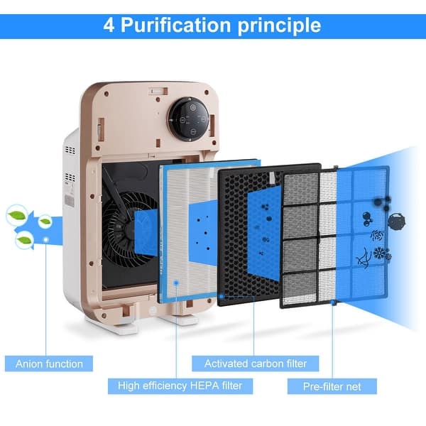 Shop Gymax Air Purifier W True Hepa Activated Carbon Filter Air Cleaner For Overstock 24115041