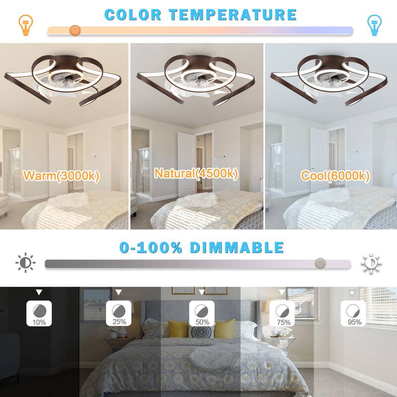 Cusp Barn 22" Modern Low Profile Ceiling Fan with Lights, 6 Speed Flush Mounted Geometric LED Ceiling Fan Fandelier for Bedroom