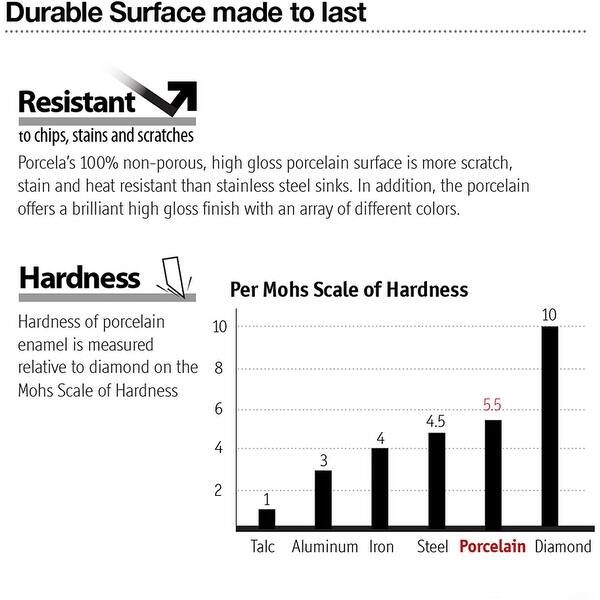 Shop Porcela Series Porcelain Enamel Steel Undermount Single Bowl Kitchen Sink Large Mint 17 32 X 30 9 X 9 Inches Overstock 31439675
