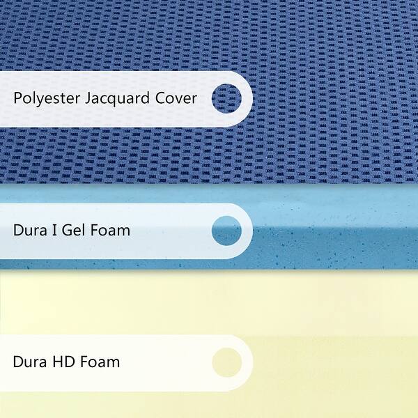 Shop Sleeplanner 4 Inch Tri Fold Memory Foam Topper Twin Blue Overstock 22881972