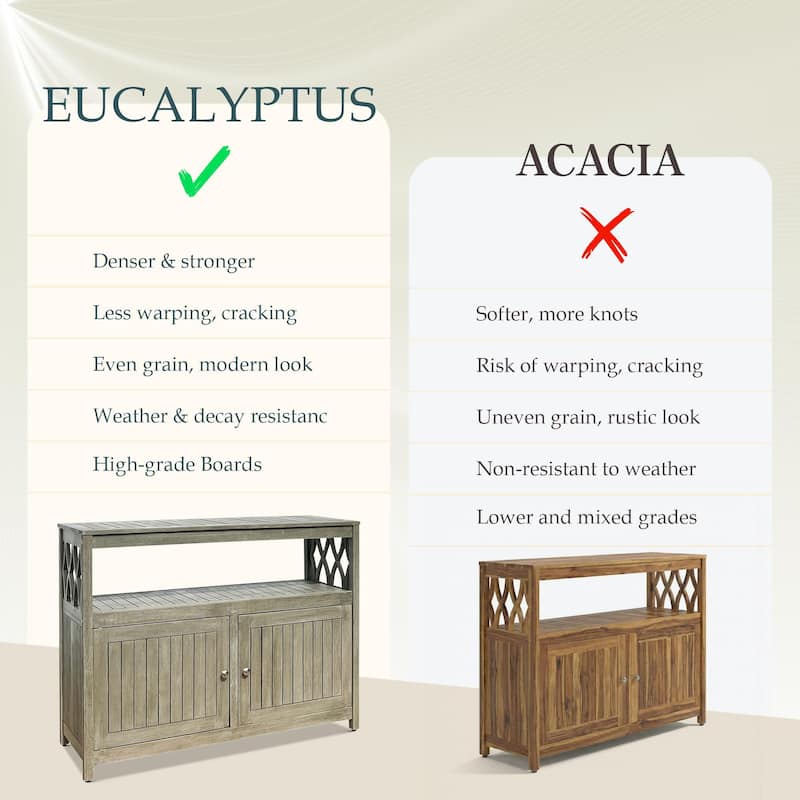 DTY Outdoor Living Longs Peak Eucalyptus Sideboard